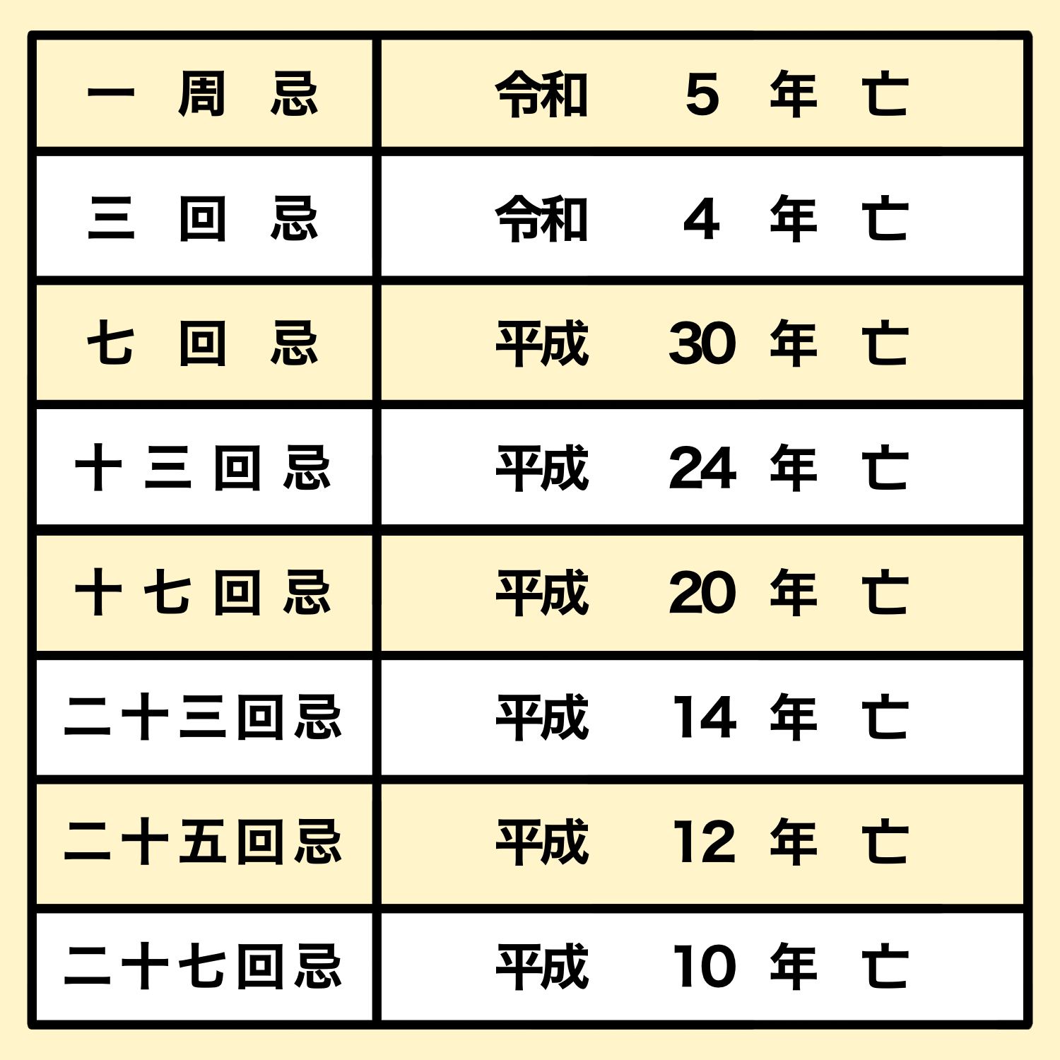 法要 何 回忌 まで